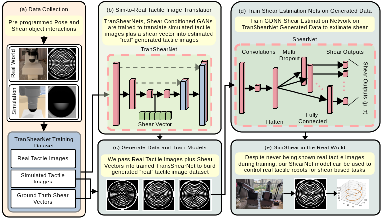 Interpolate start reference image.