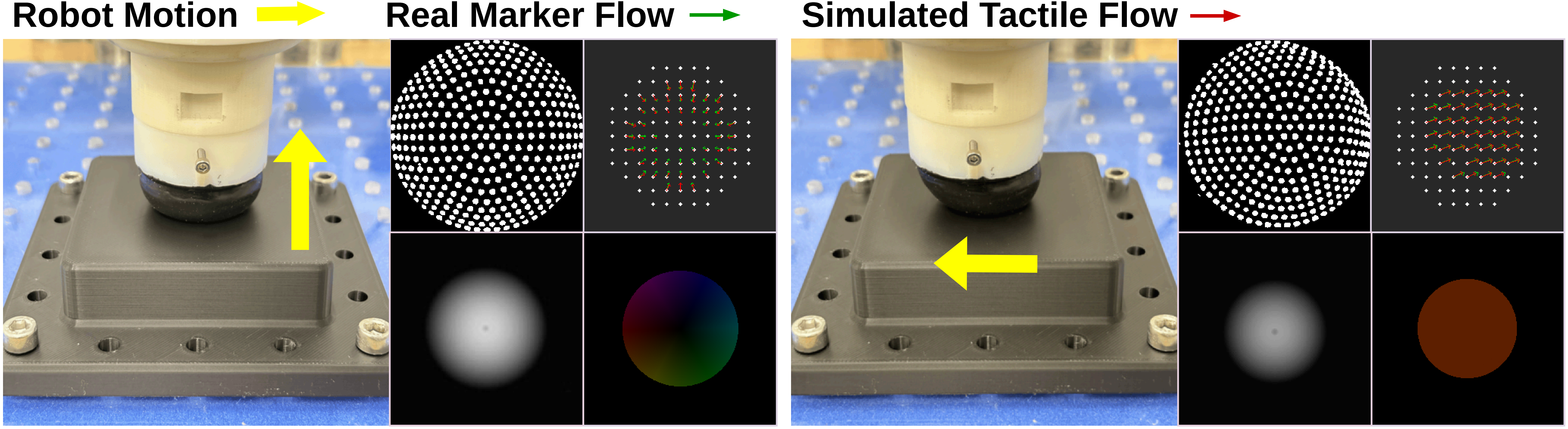 Tactile flow data collection in real-world and simulated settings, first row.