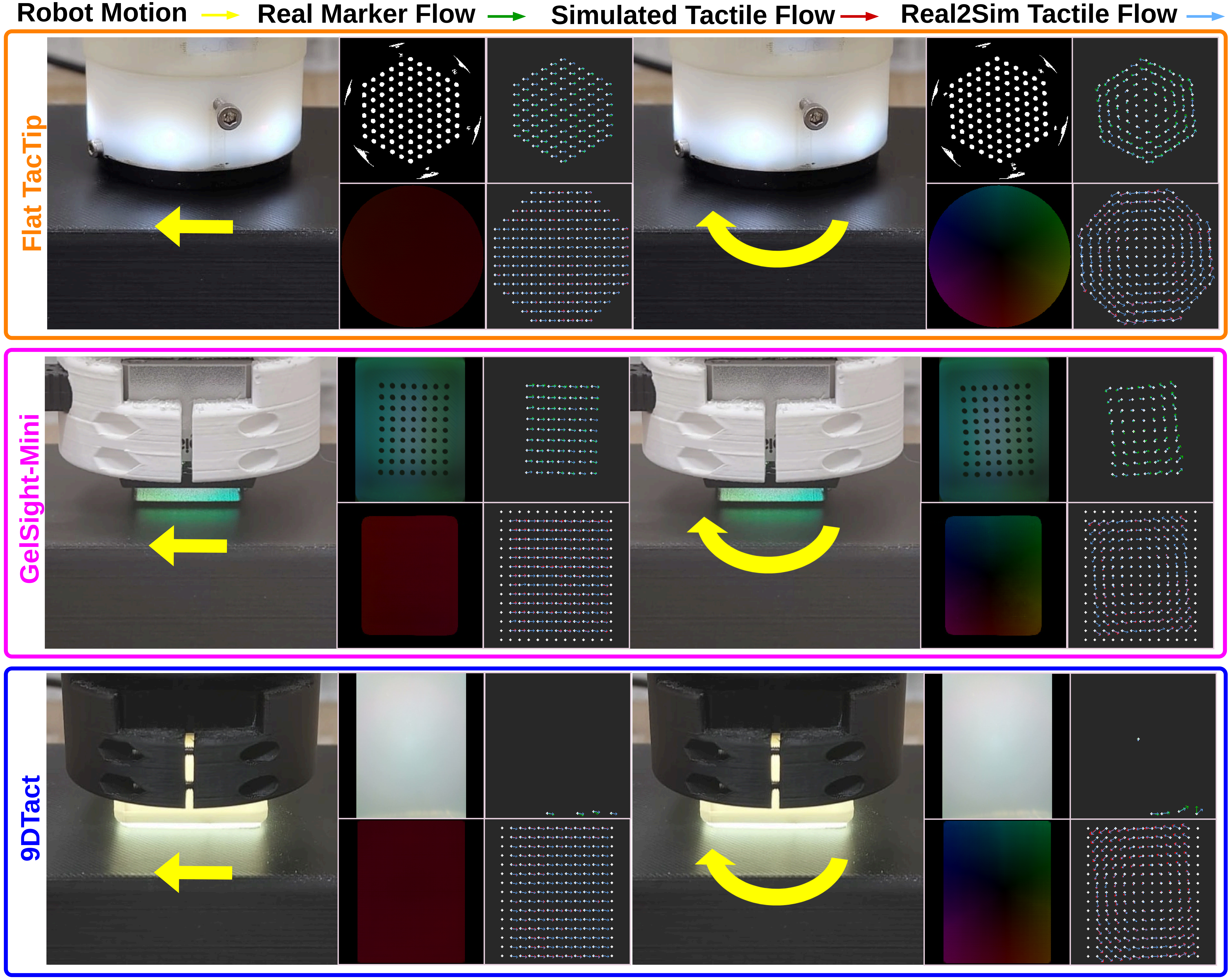 Test-time demonstration of tactile Real2Sim transfer using flat tactile sensors.